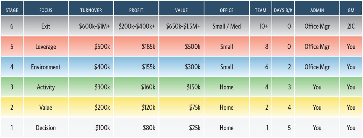 6-Figure-Bookkeeping-Business-Blueprint