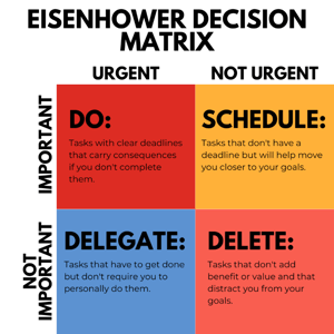 eisenhower box